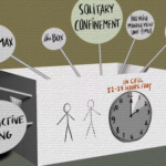 image from video shows shoe box shape with stick figure and clock, "in a cell 22-23 hours a day," and various names for Solitary Confinement: the Box, Supermax, Intensive Management Unit, Special Housing Unit, Restrictive Housing, Admin Segregation